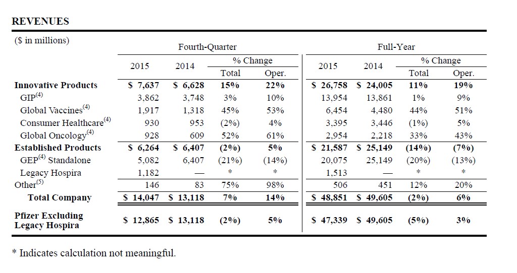 Pfizer2015