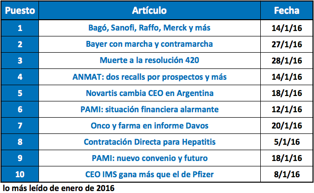 Ranking Pharmabiz en