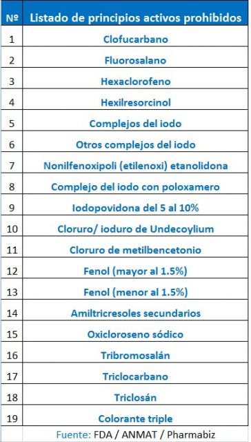 listado-activos-prohibidos