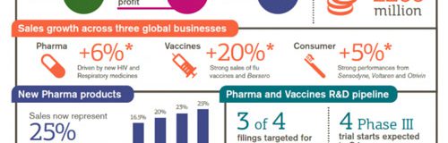 GSK: vacunas en la cresta de la ola